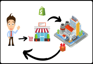 كيف اربح من الانترنت من خلال الدروبشيبنغ online business mind